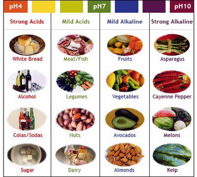 What Is PH And How Does It Relate To Your Health?