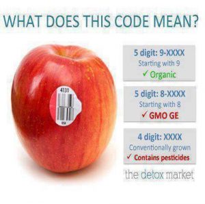 Decoding Produce Stickers