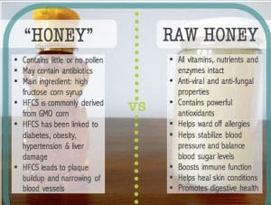 How To Buy The Right Honey